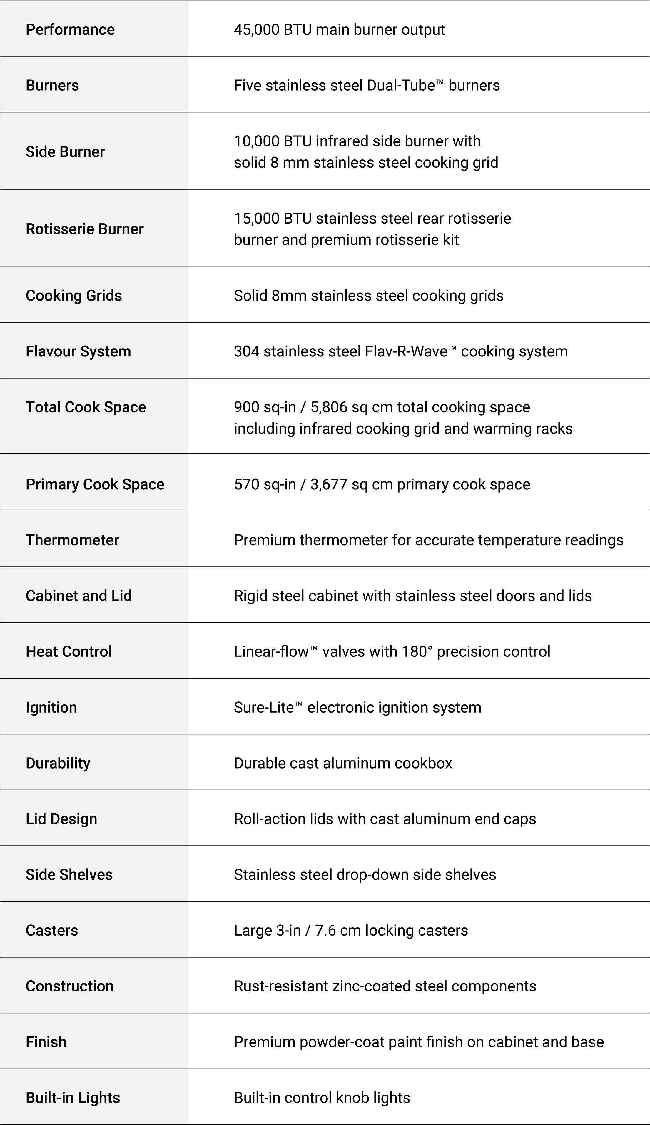 Specifications Image