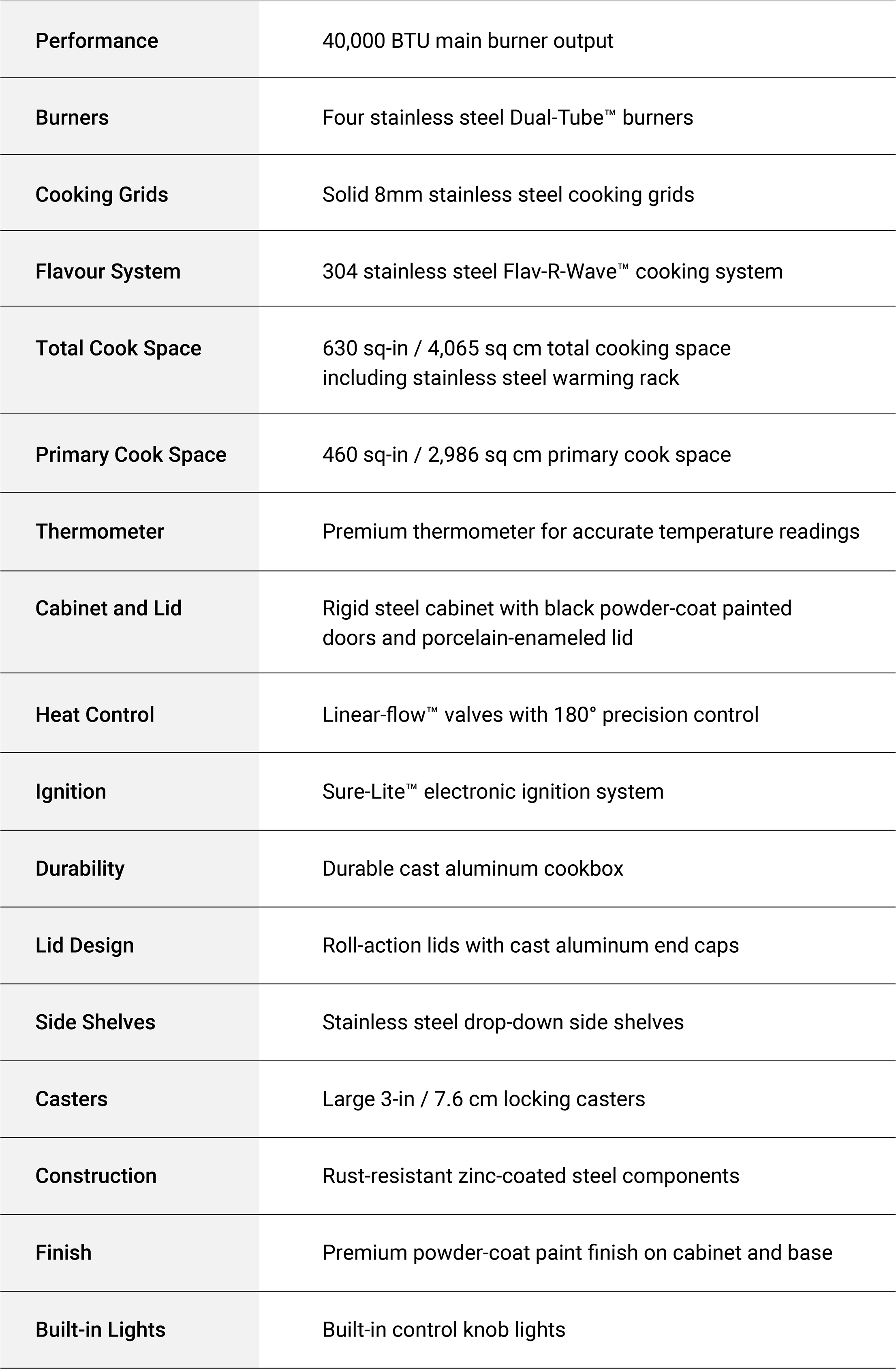 Specifications Image