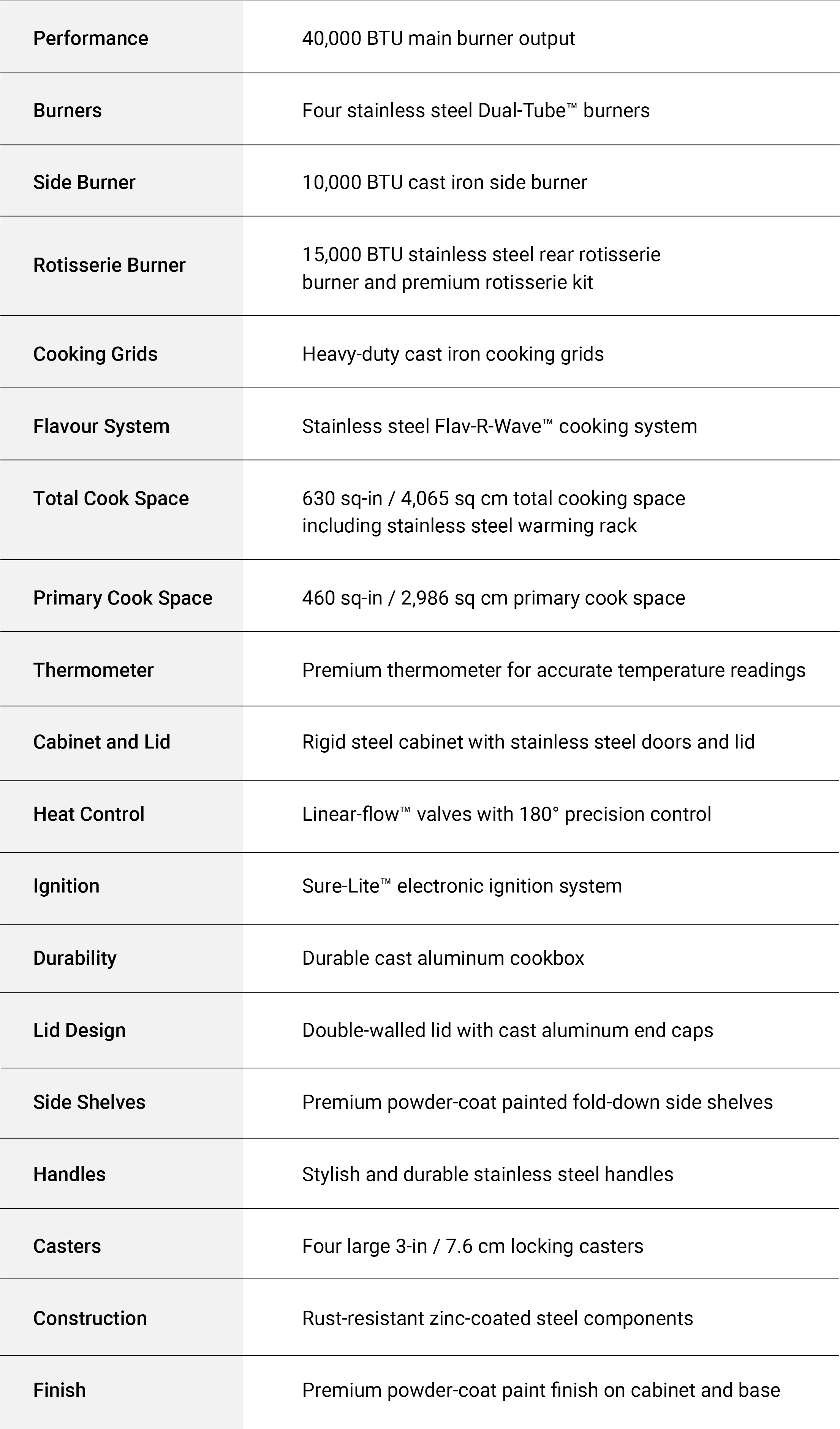 Specifications Image