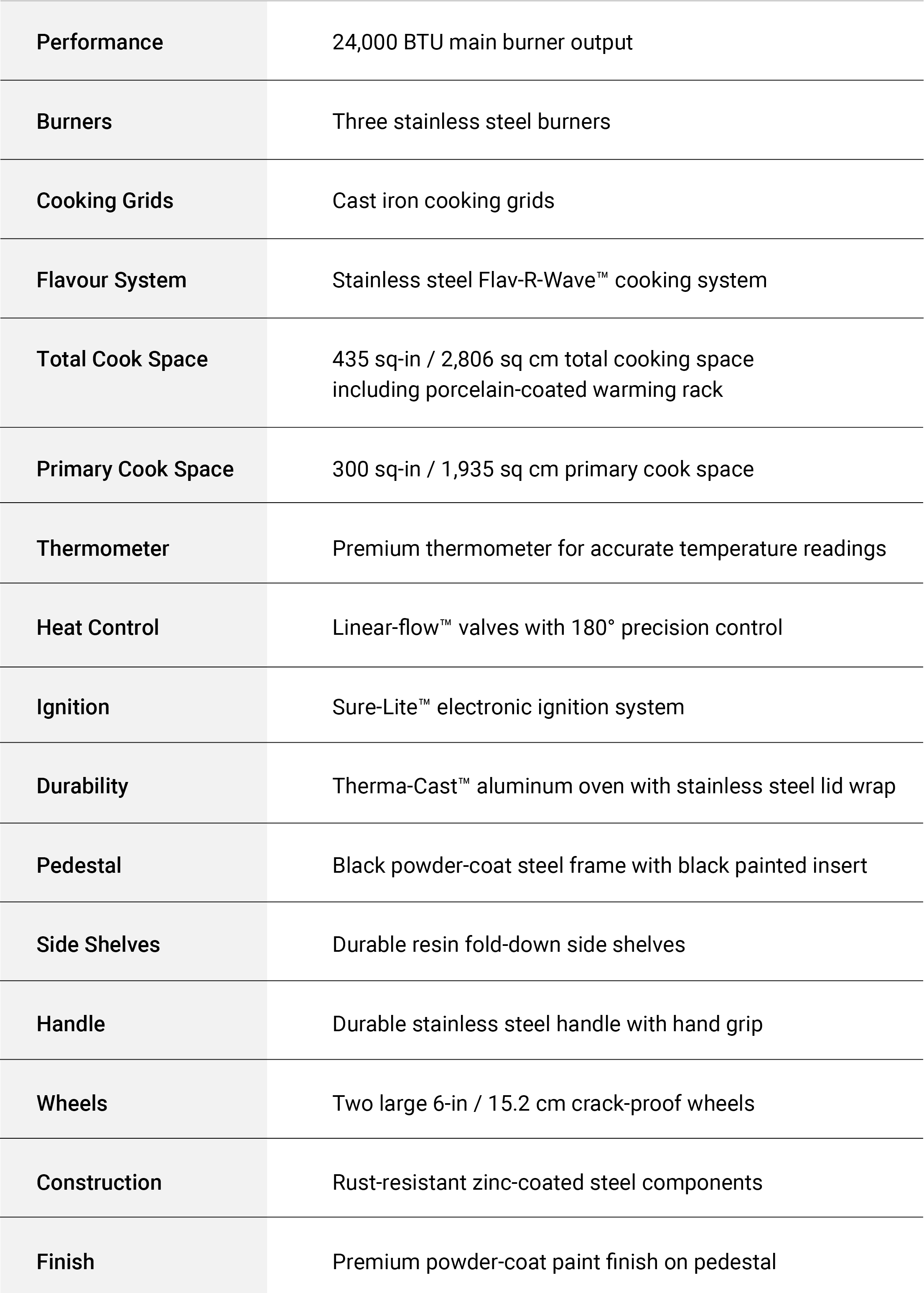 Specifications Image