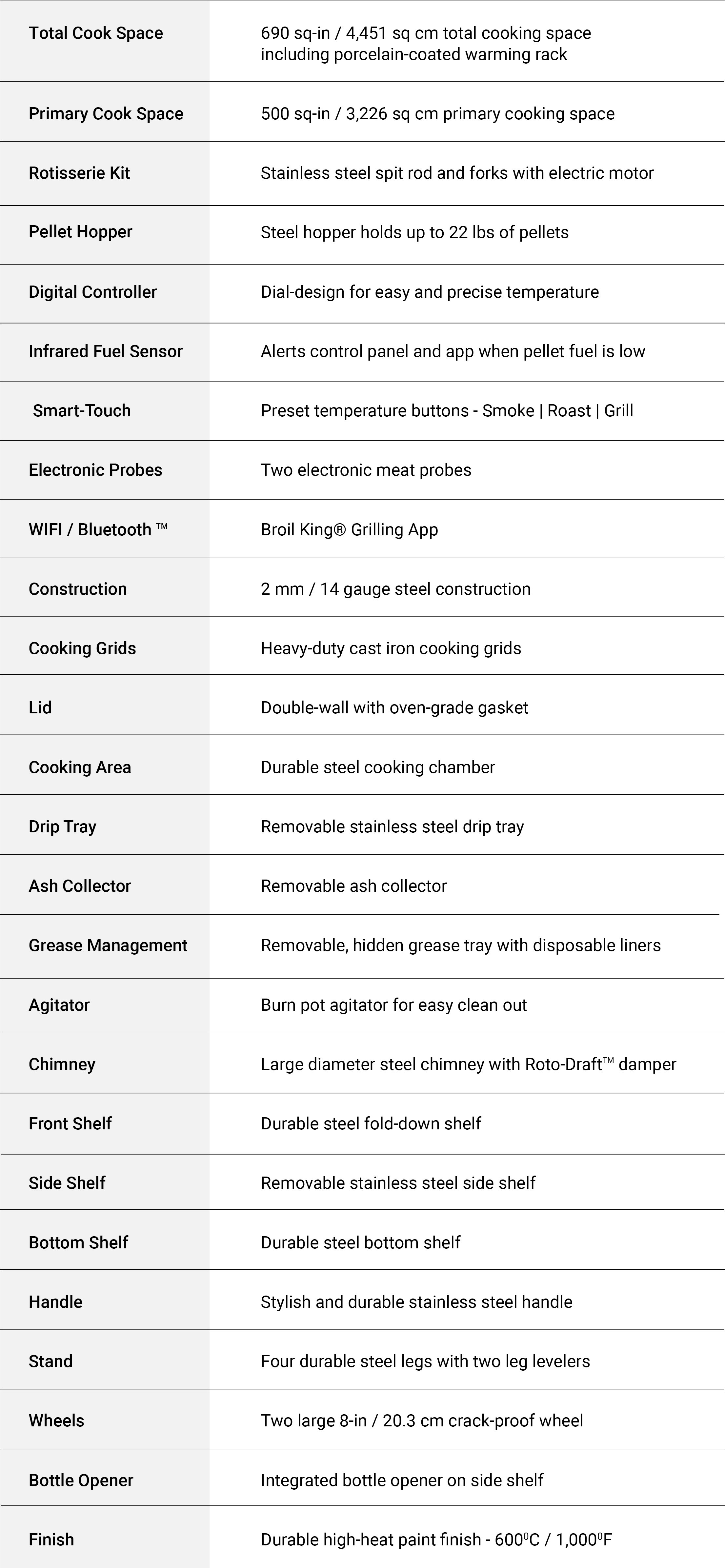 Specifications Image