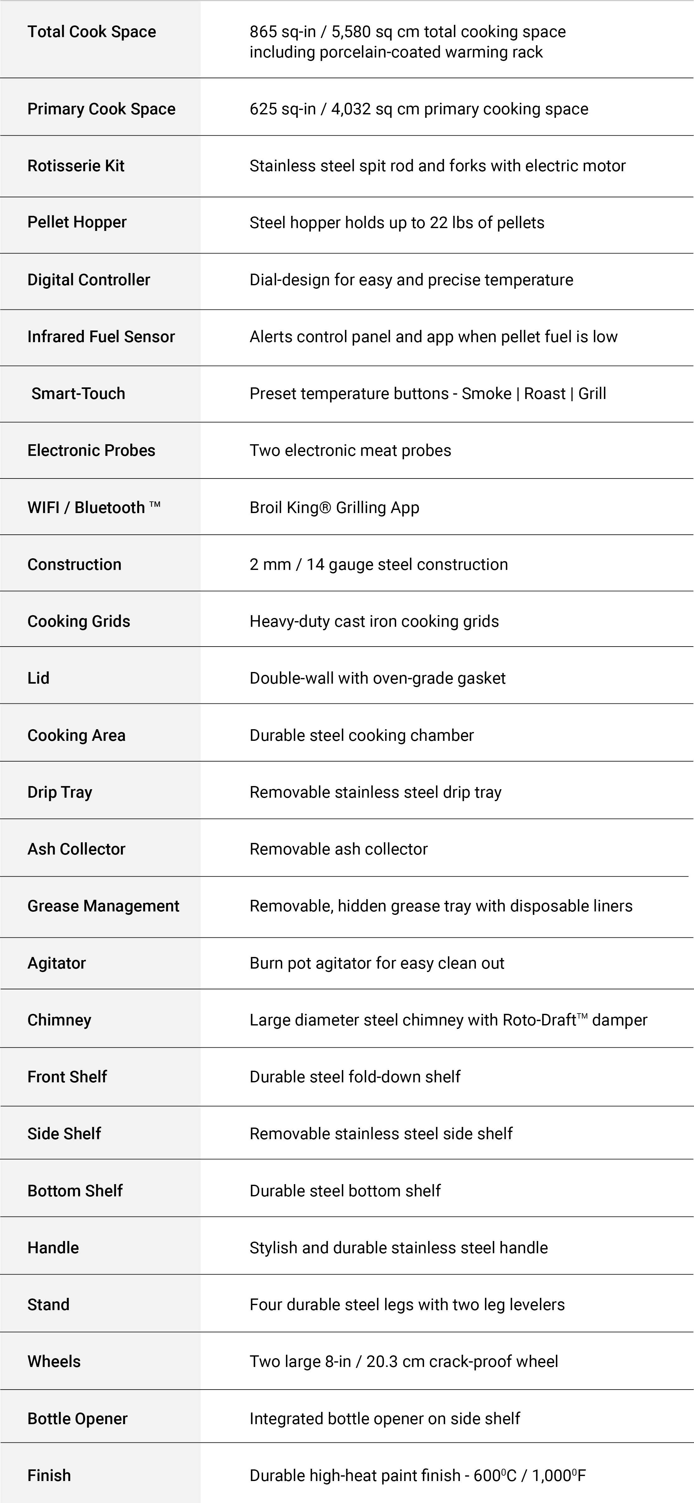 Specifications Image