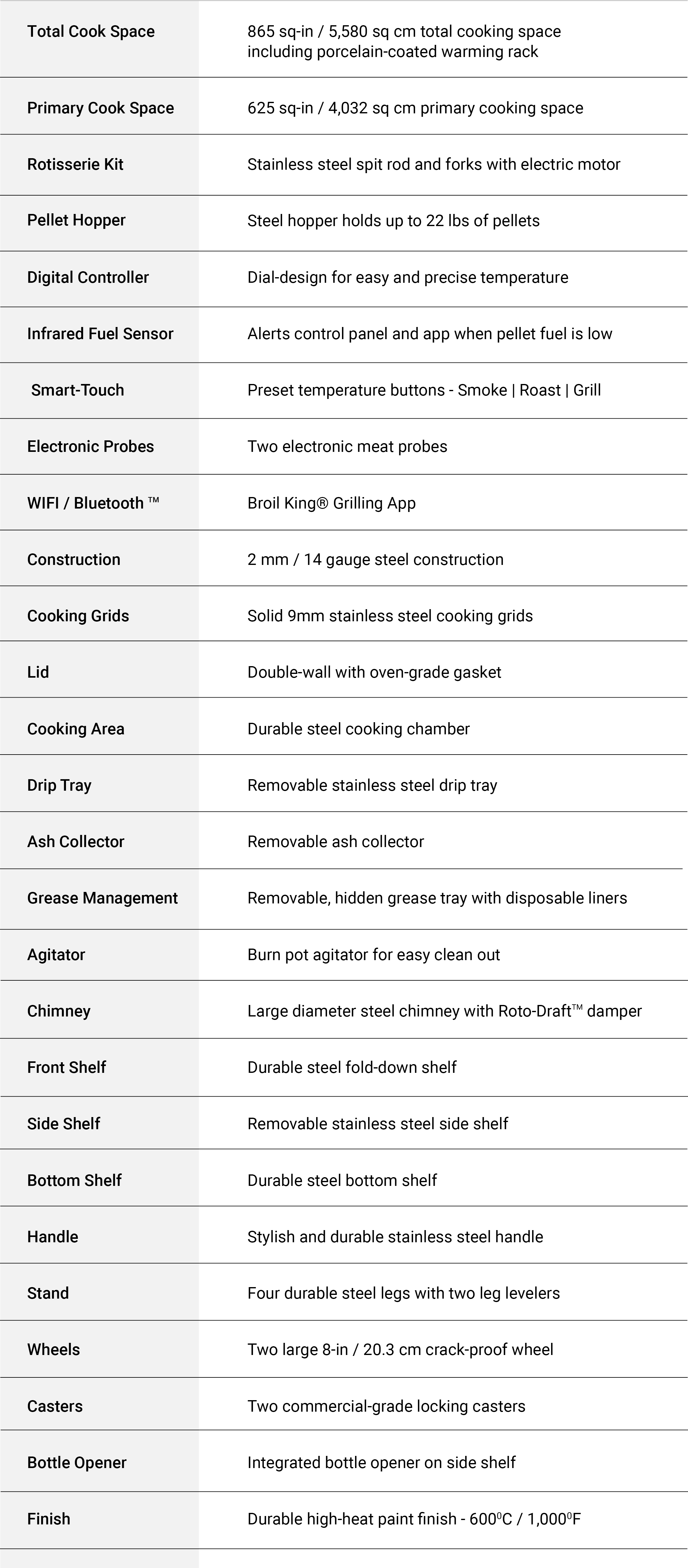 Specifications Image