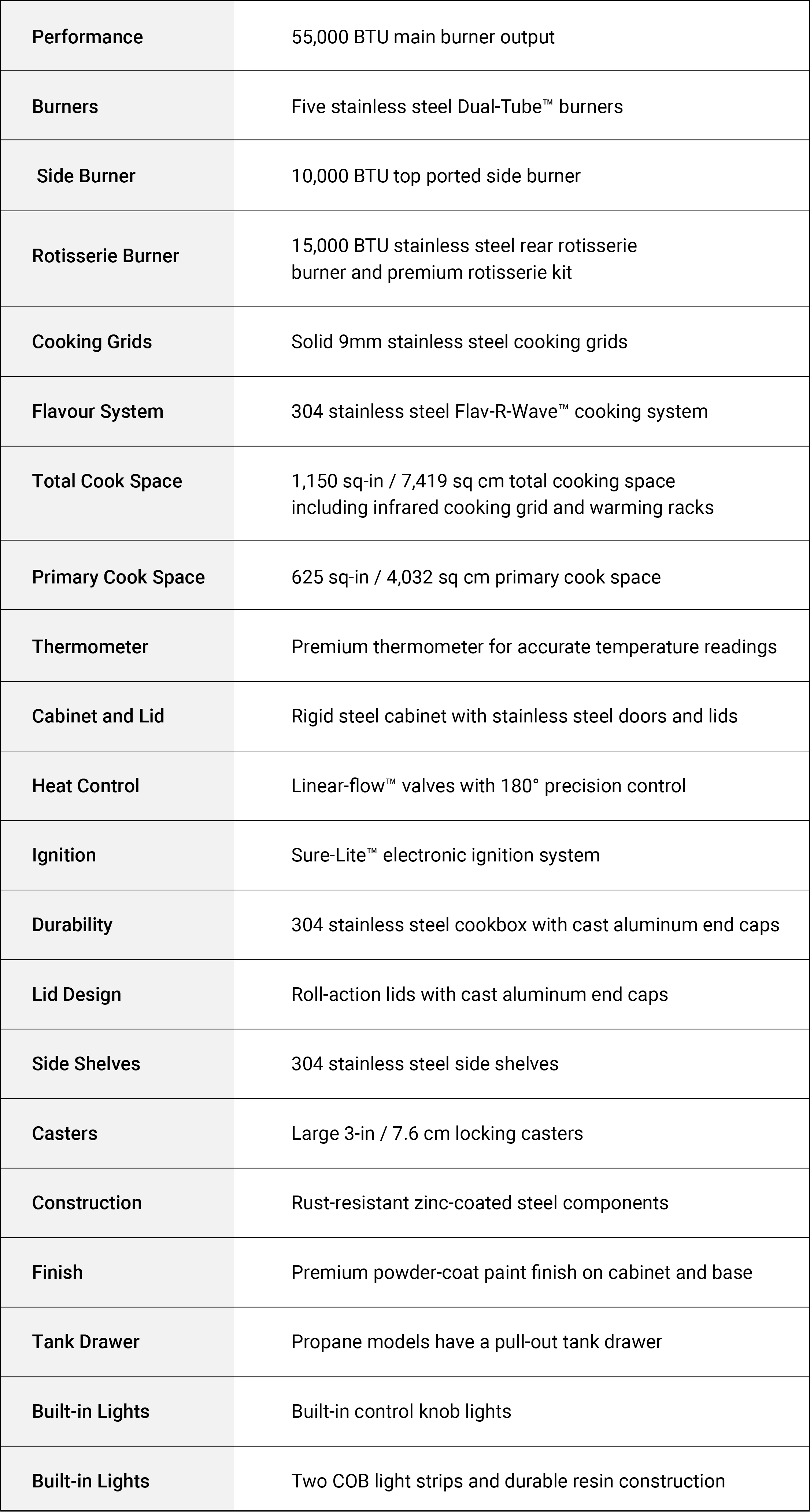 Specifications Image