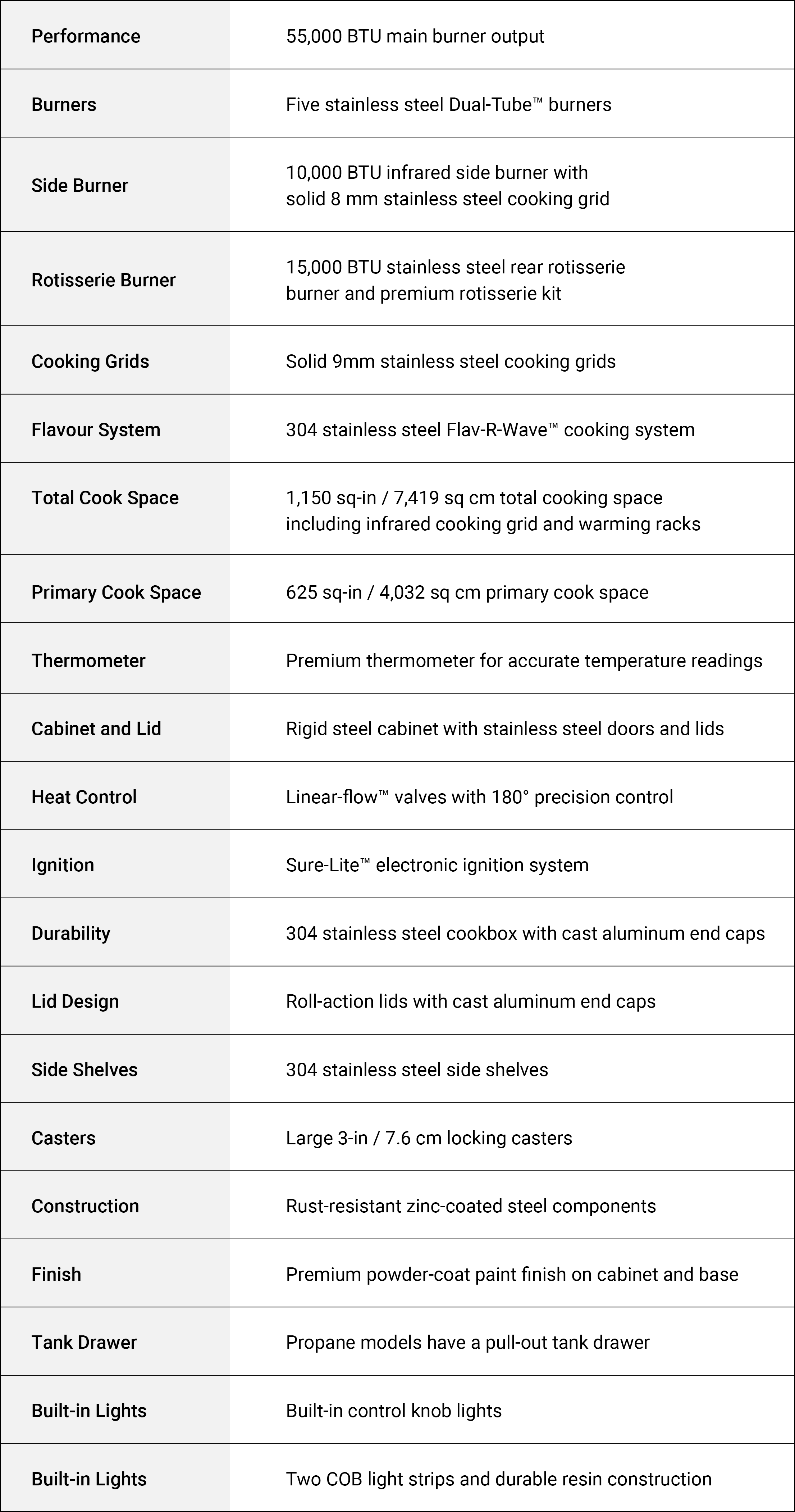 Specifications Image